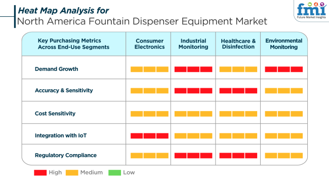 Heat Map Analysis For North America Fountain Dispenser Equipment Market